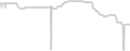 Oceanview cabin price history