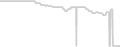 Oceanview cabin price history