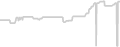 Oceanview cabin price history