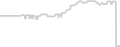 Oceanview cabin price history