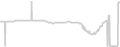 Oceanview cabin price history