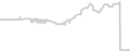 Oceanview cabin price history