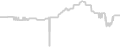 Interior cabin price history