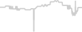 Oceanview cabin price history