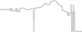 Balcony cabin price history