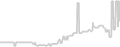 Balcony cabin price history