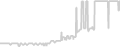 Balcony cabin price history