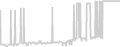 Balcony cabin price history