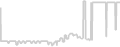 Oceanview cabin price history