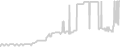 Balcony cabin price history