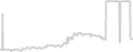 Interior cabin price history