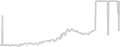 Oceanview cabin price history