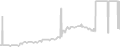 Balcony cabin price history