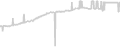 Balcony cabin price history