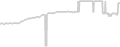 Balcony cabin price history