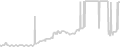 Oceanview cabin price history