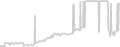 Balcony cabin price history