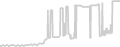 Balcony cabin price history