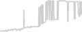 Oceanview cabin price history
