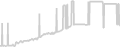 Balcony cabin price history