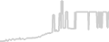Balcony cabin price history