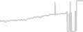 Oceanview cabin price history