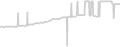 Balcony cabin price history