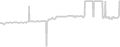 Oceanview cabin price history