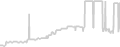 Balcony cabin price history