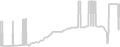 Oceanview cabin price history