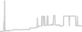 Balcony cabin price history