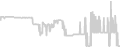 Oceanview cabin price history