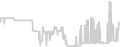 Balcony cabin price history