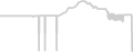 Oceanview cabin price history