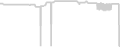 Suite cabin price history