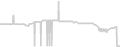 Balcony cabin price history