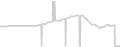 Oceanview cabin price history