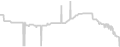 Oceanview cabin price history