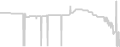 Suite cabin price history