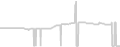 Suite cabin price history