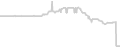 Balcony cabin price history