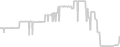Balcony cabin price history
