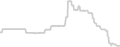 Oceanview cabin price history
