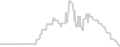 Balcony cabin price history