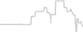 Oceanview cabin price history