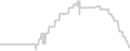 Balcony cabin price history