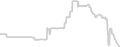 Oceanview cabin price history