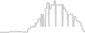 Balcony cabin price history