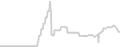 Balcony cabin price history