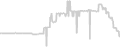 Interior cabin price history